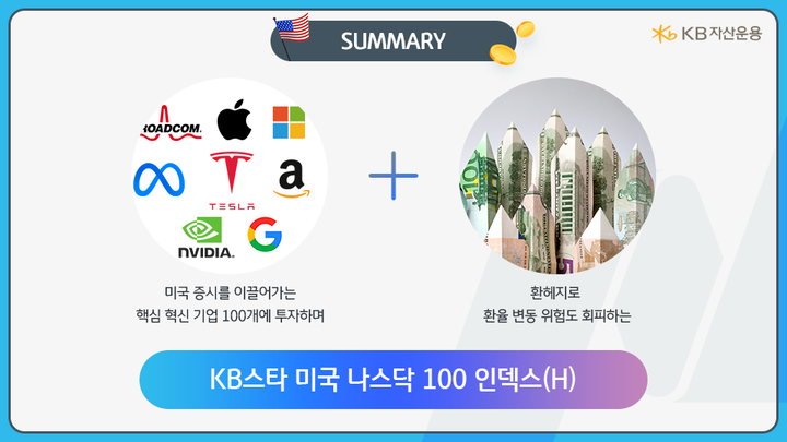 미국 증시를 이끌어가는 핵심 혁신 기업 100개에 투자하며, 환헤지로 환율 변동 위험도 피하는 'kb스타 미국 나스닥100 인덱스(h)'.